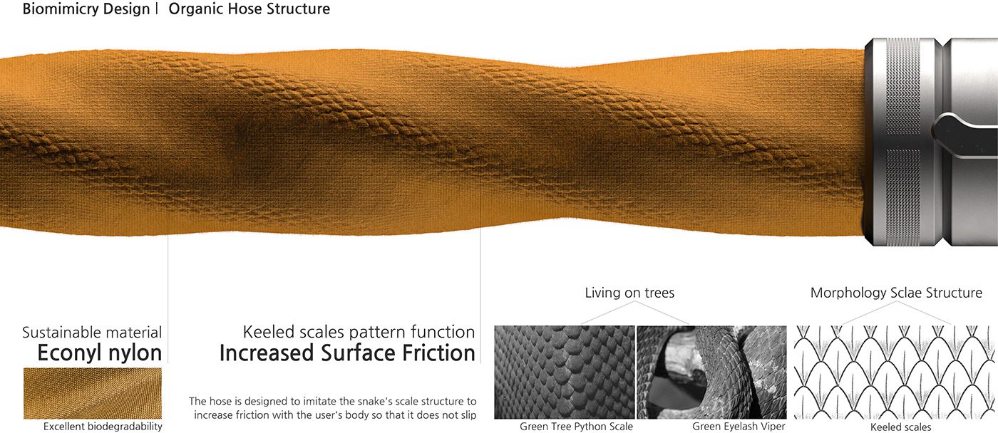Fire hose，product design，Appearance design，industrial design，