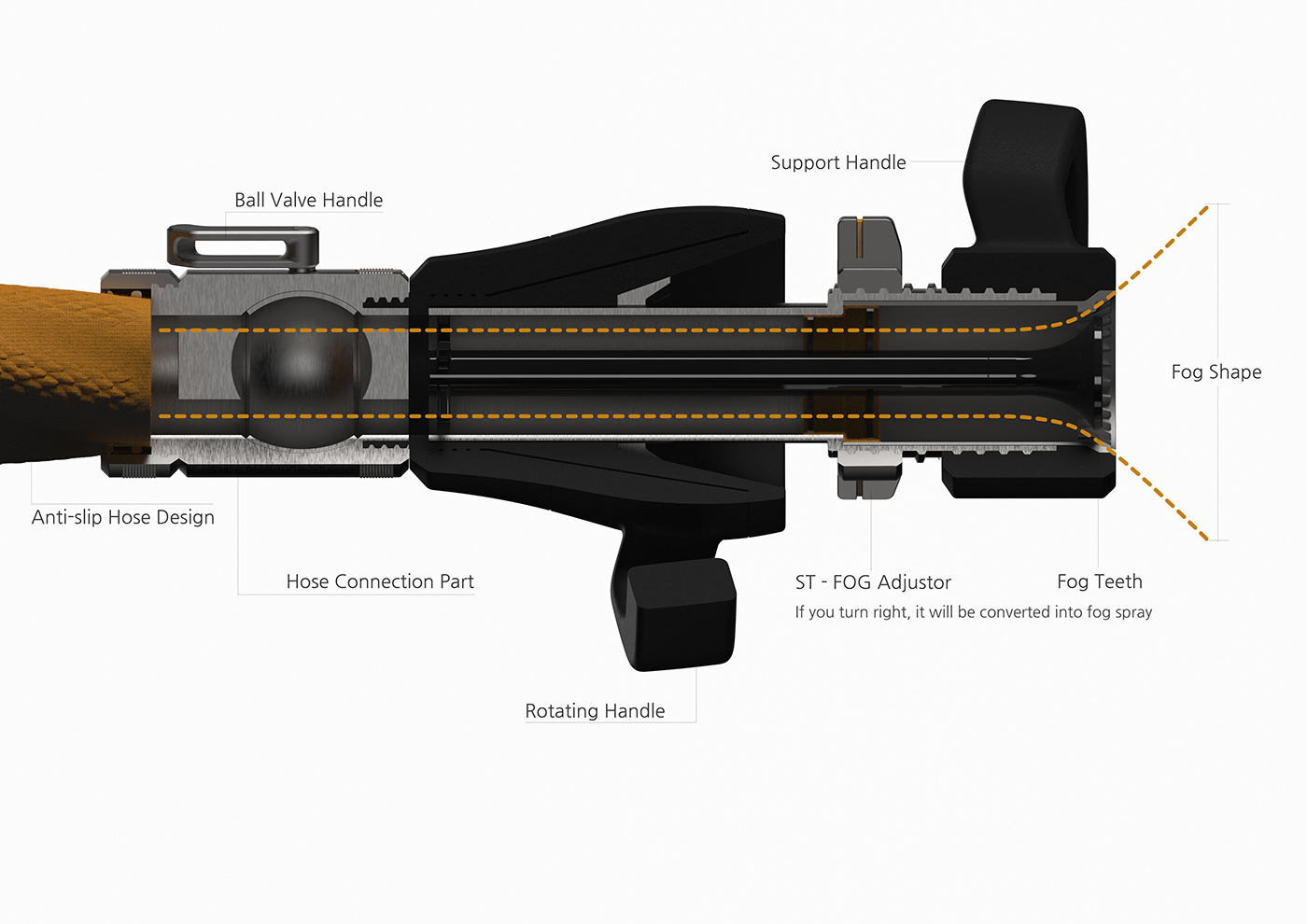 Fire hose，product design，Appearance design，industrial design，