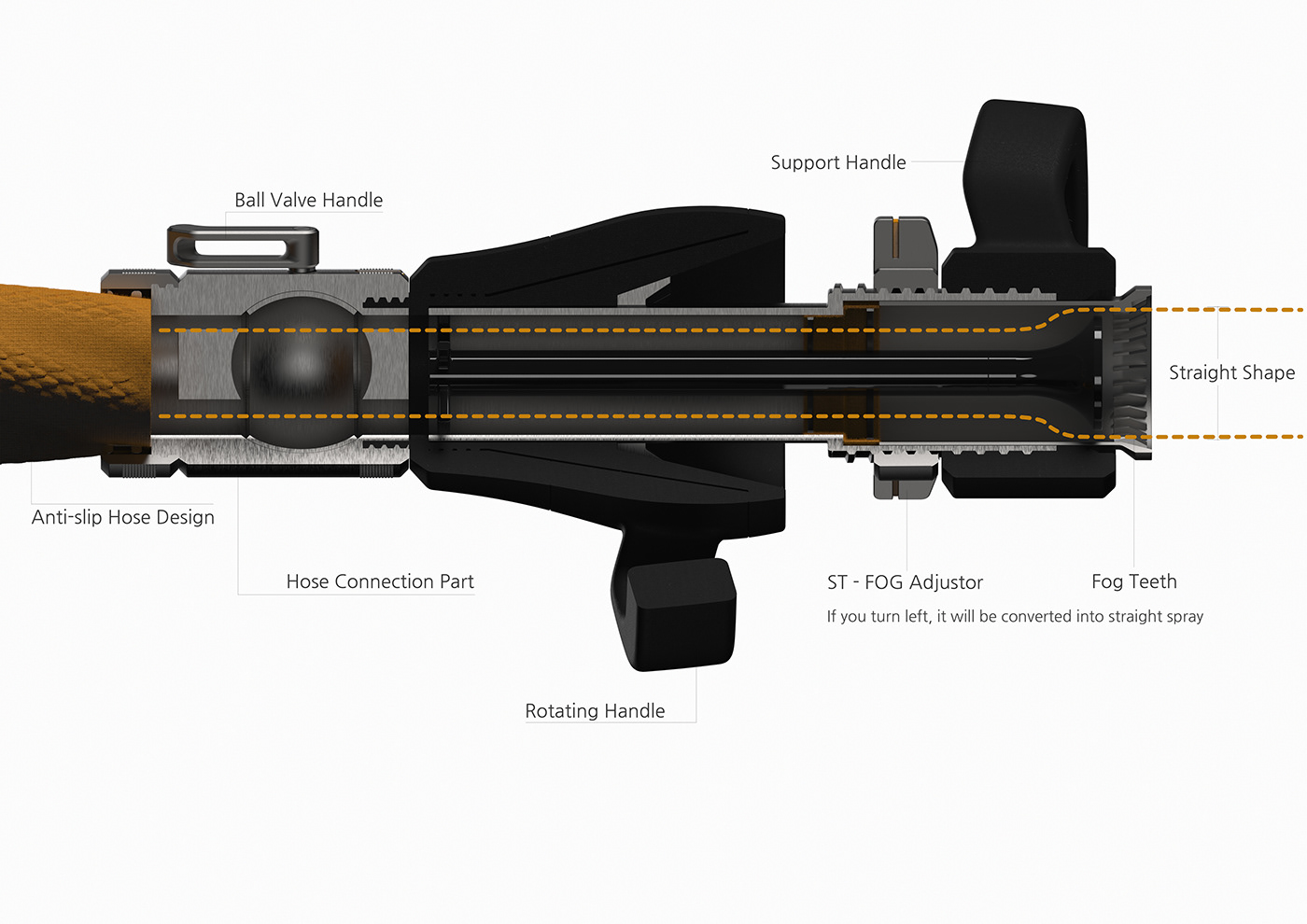 Fire hose，product design，Appearance design，industrial design，