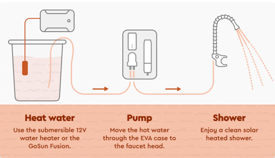 Portable water purifier，GoSun Flow，Portable，solar energy，energy conservation，multi-function，GoSun Inc.，
