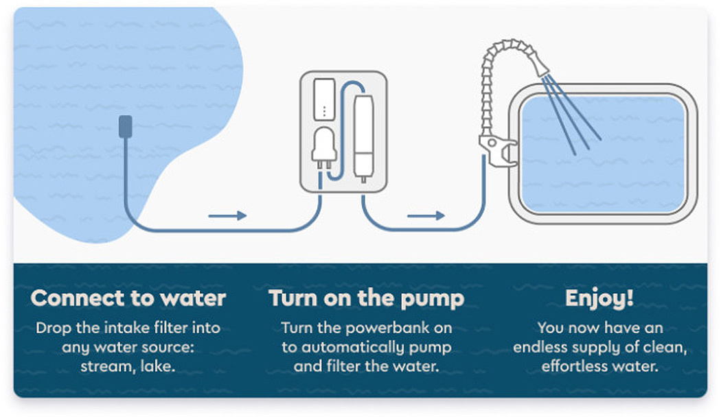 Portable water purifier，GoSun Flow，Portable，solar energy，energy conservation，multi-function，GoSun Inc.，