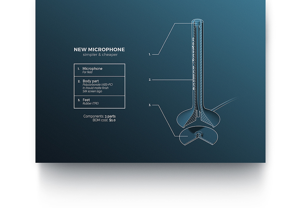 Microphone，EQ，product design，