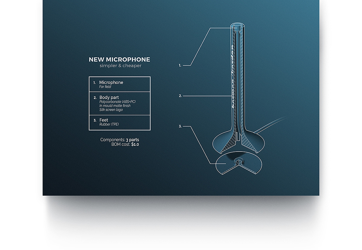 麦克风，EQ，产品设计，