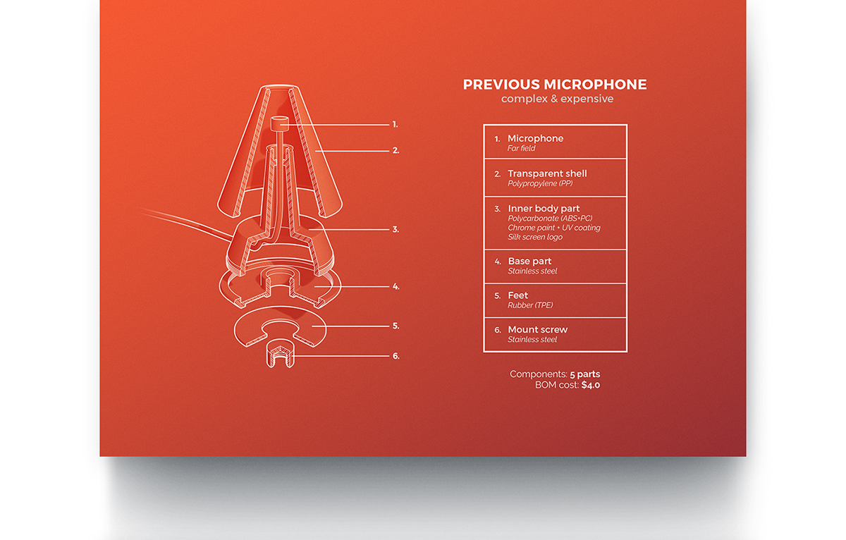 Microphone，EQ，product design，