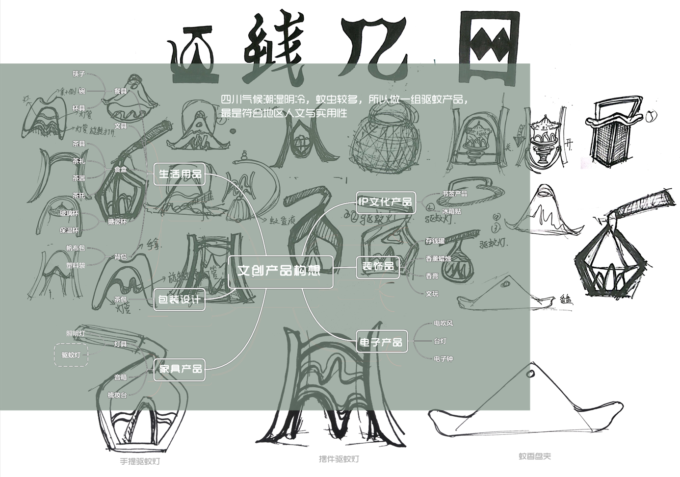 Cultural creation，household electrical appliances，Mosquito repellent，Hakka culture，Curiosity hunting，