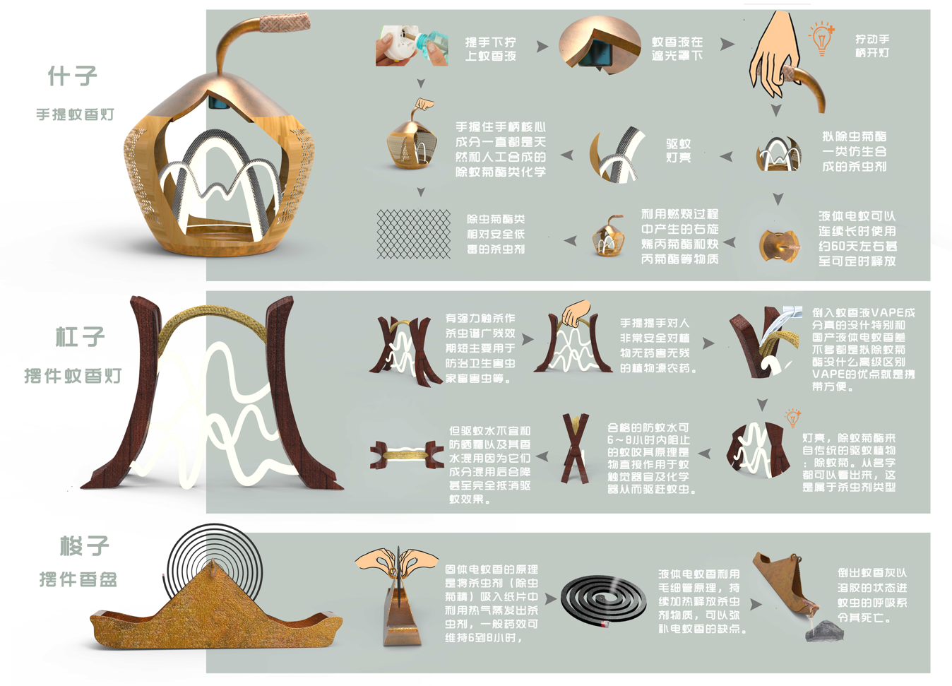 Cultural creation，household electrical appliances，Mosquito repellent，Hakka culture，Curiosity hunting，