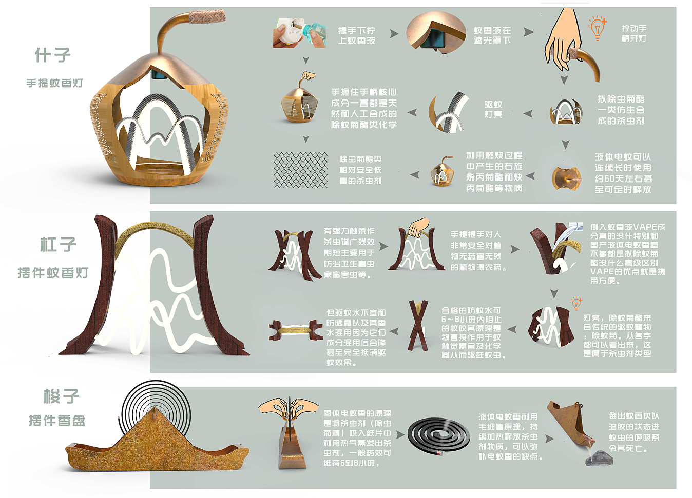 Cultural creation，household electrical appliances，Mosquito repellent，Hakka culture，Curiosity hunting，