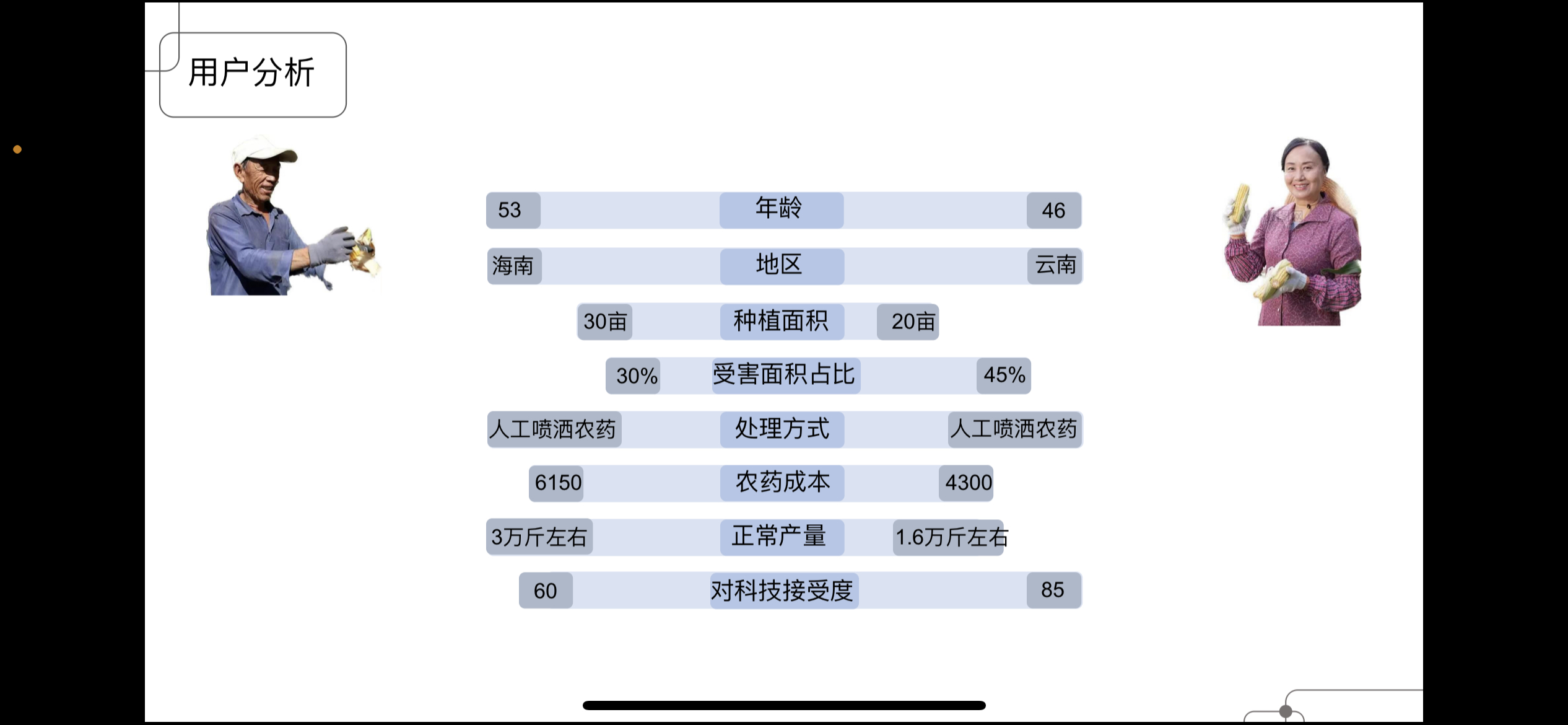 Intelligent equipment，