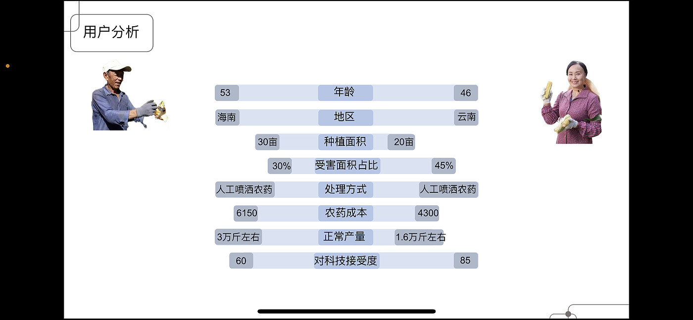Intelligent equipment，