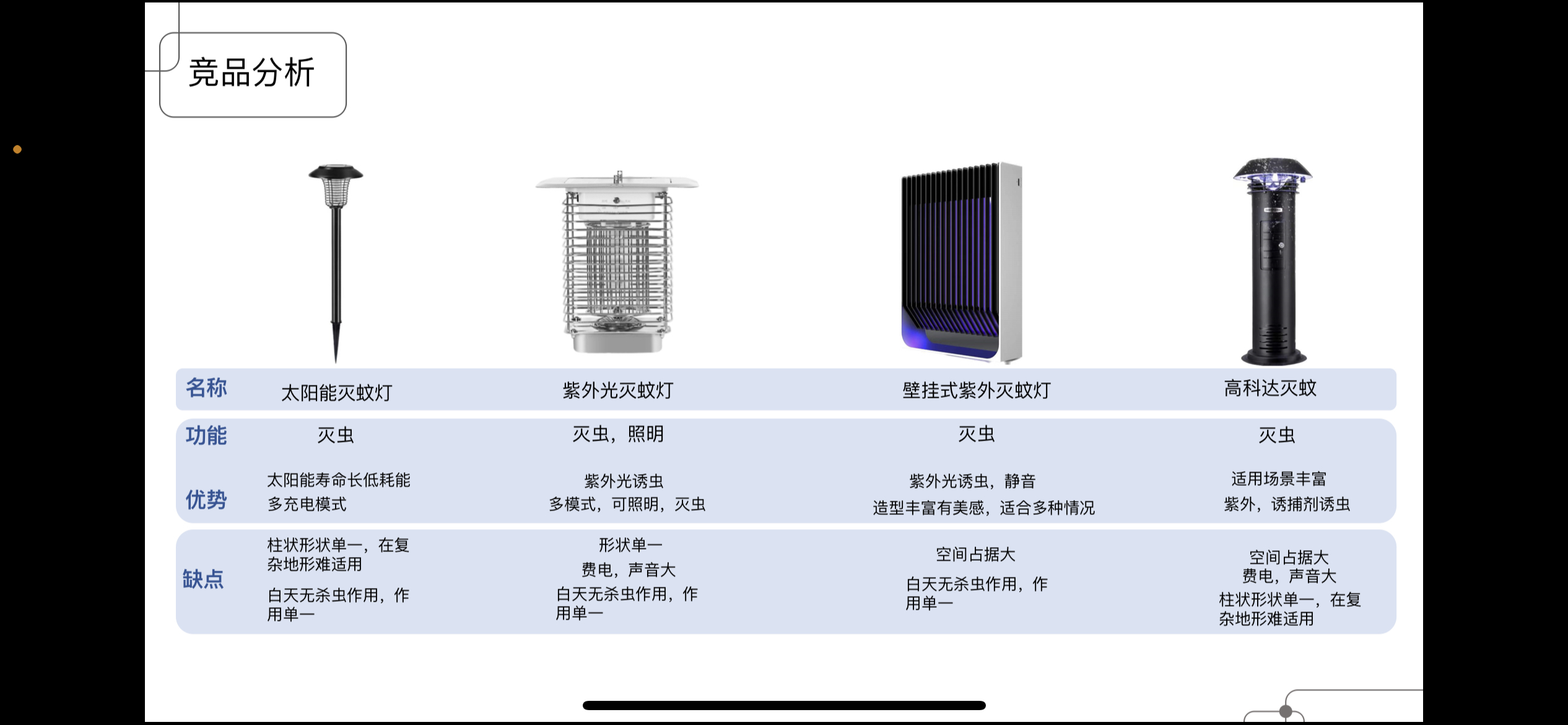 Intelligent equipment，