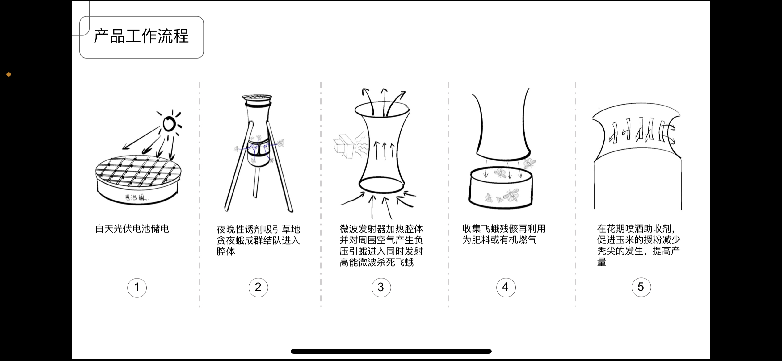 Intelligent equipment，