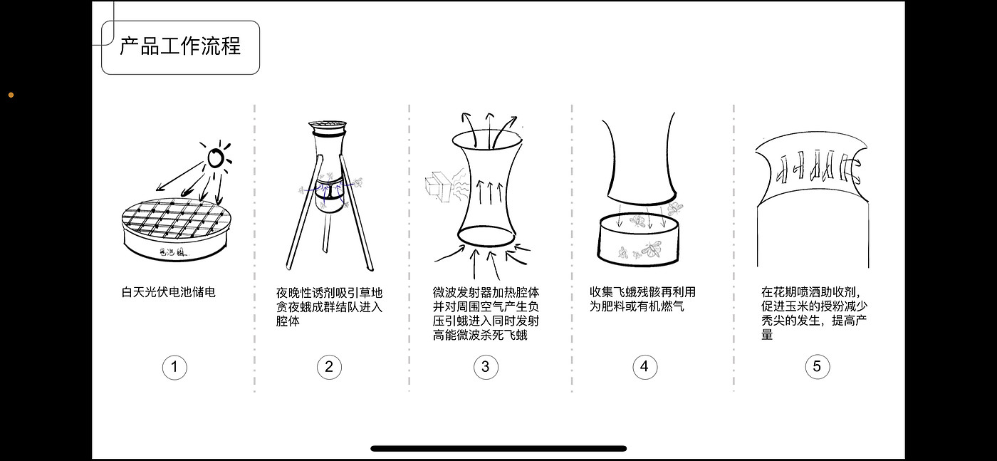Intelligent equipment，