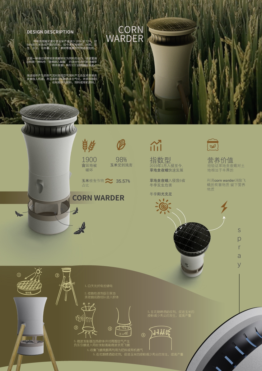 Intelligent equipment，