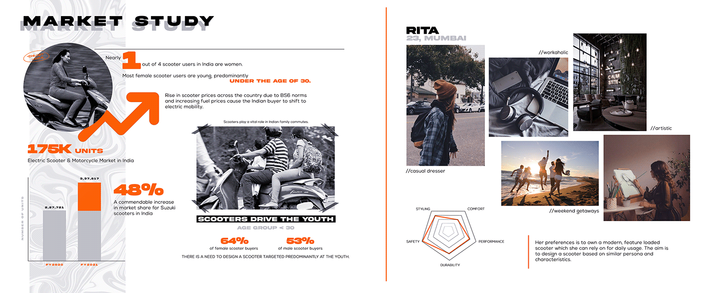 SUZUKI，vehicle，motorcycle，Automobile design，