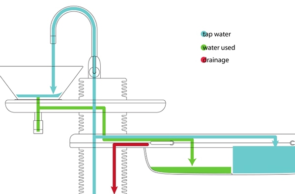 industrial design，Bathroom design，Eco，closestool，