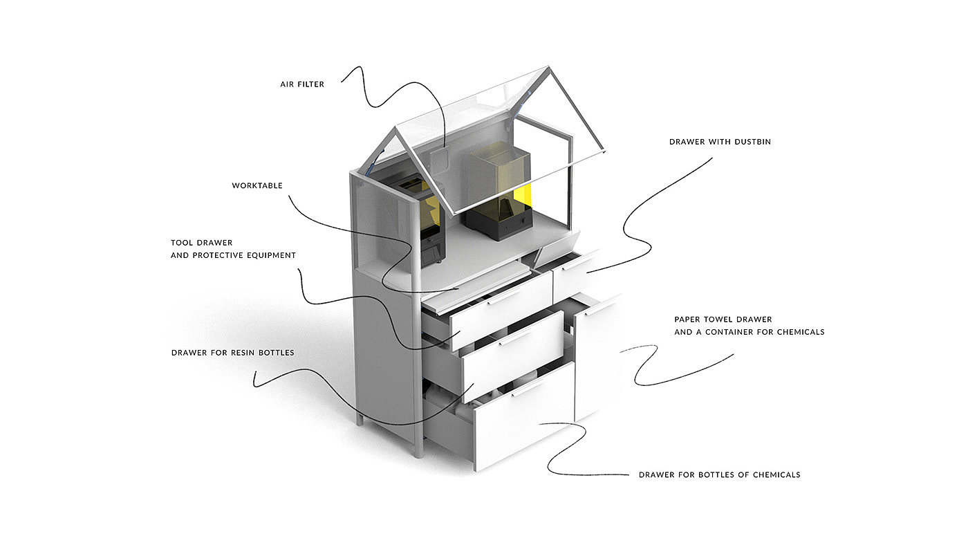 furniture，product design，3D printer，