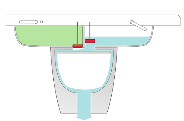 industrial design，Bathroom design，Eco，closestool，