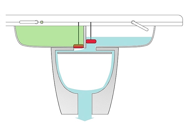 industrial design，Bathroom design，Eco，closestool，