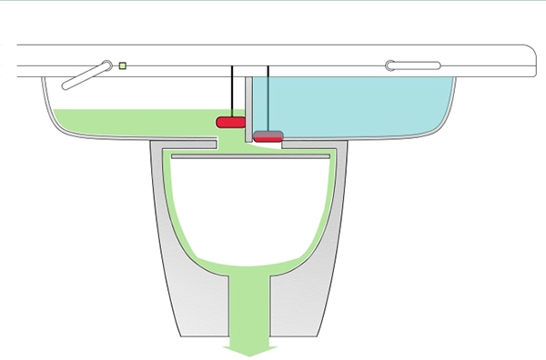 industrial design，Bathroom design，Eco，closestool，