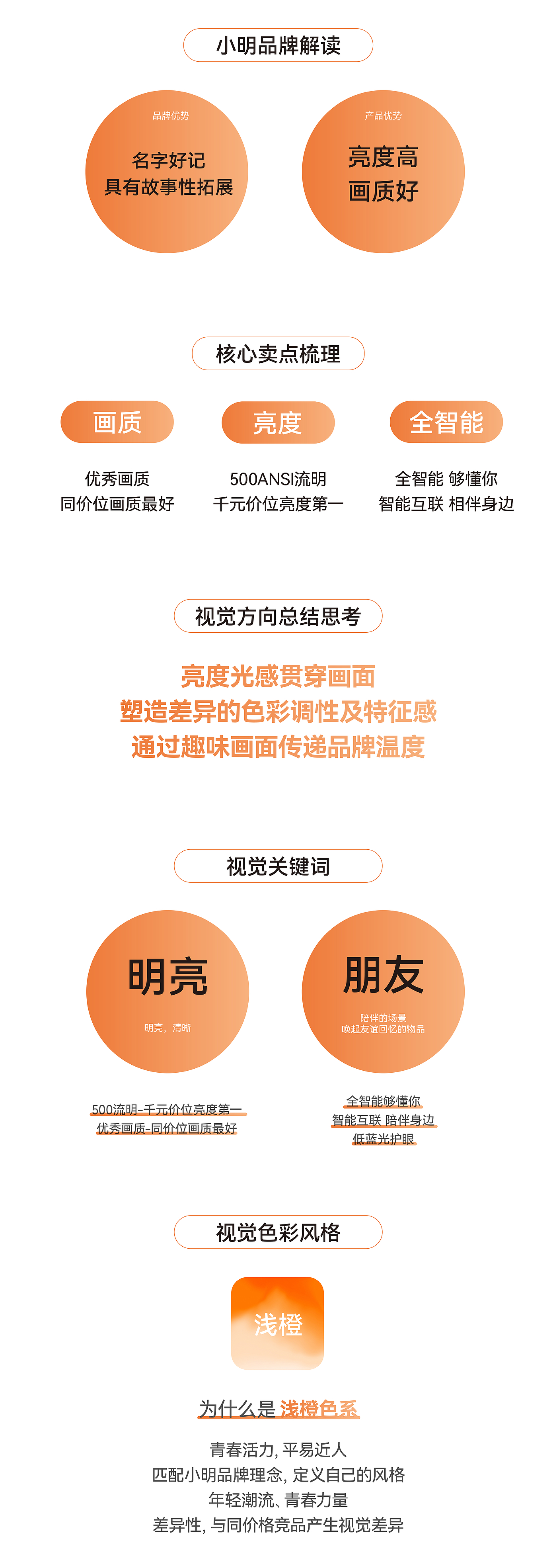 投影仪，CG广告，产品美图，详情页效果图，