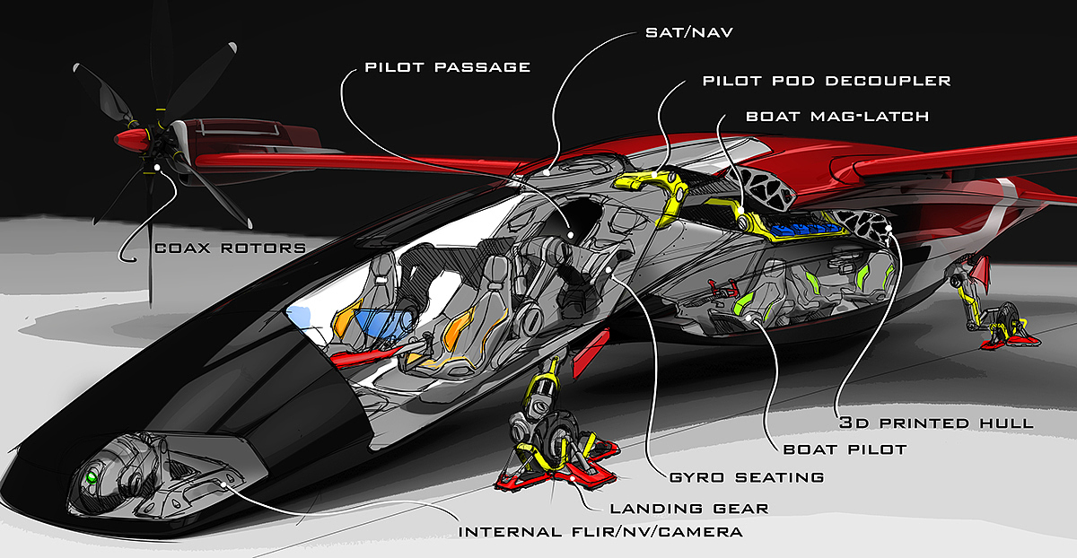 Vehicle，Automatic design，Model，