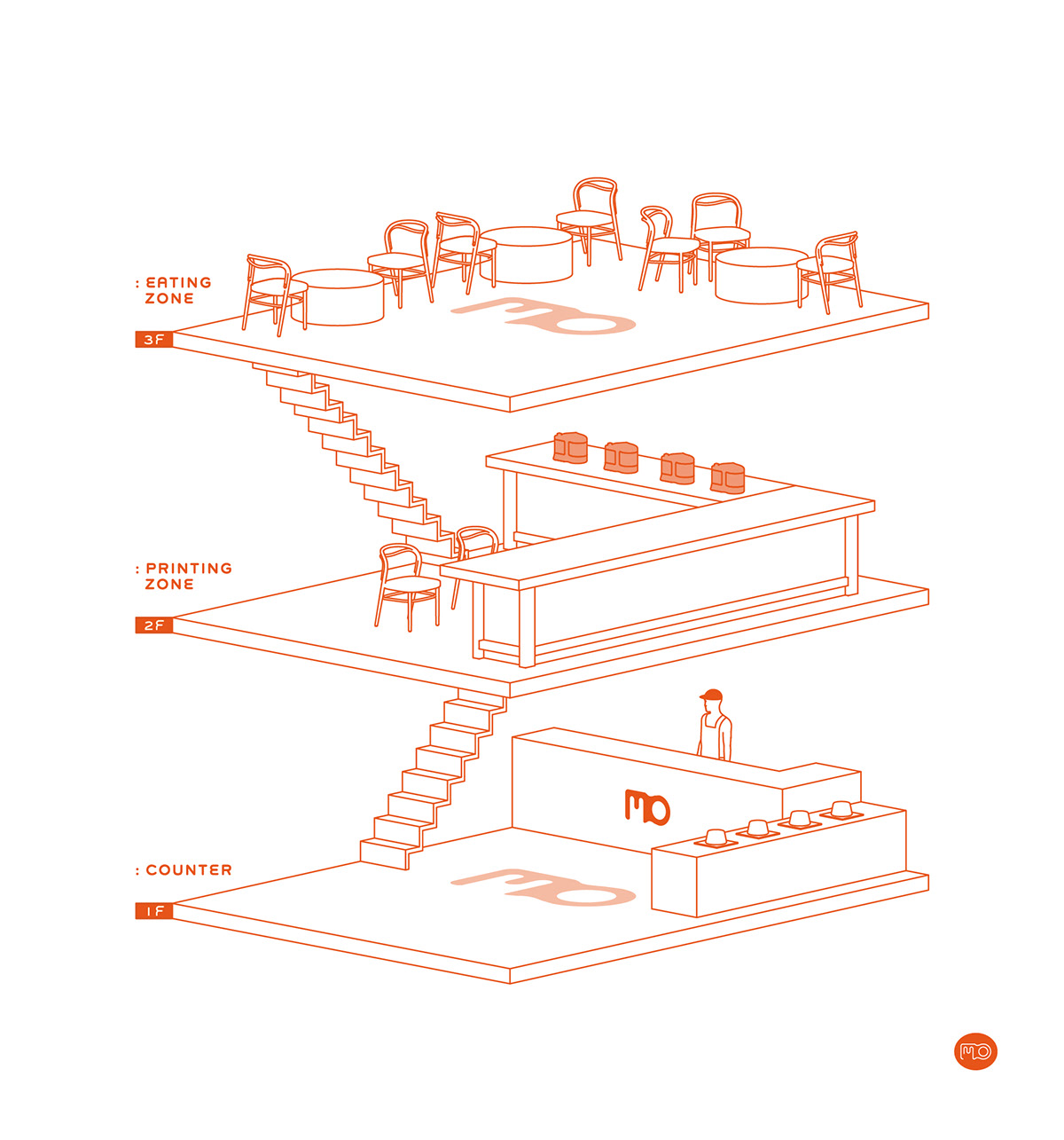 food，printer，industrial design，product design，bread，