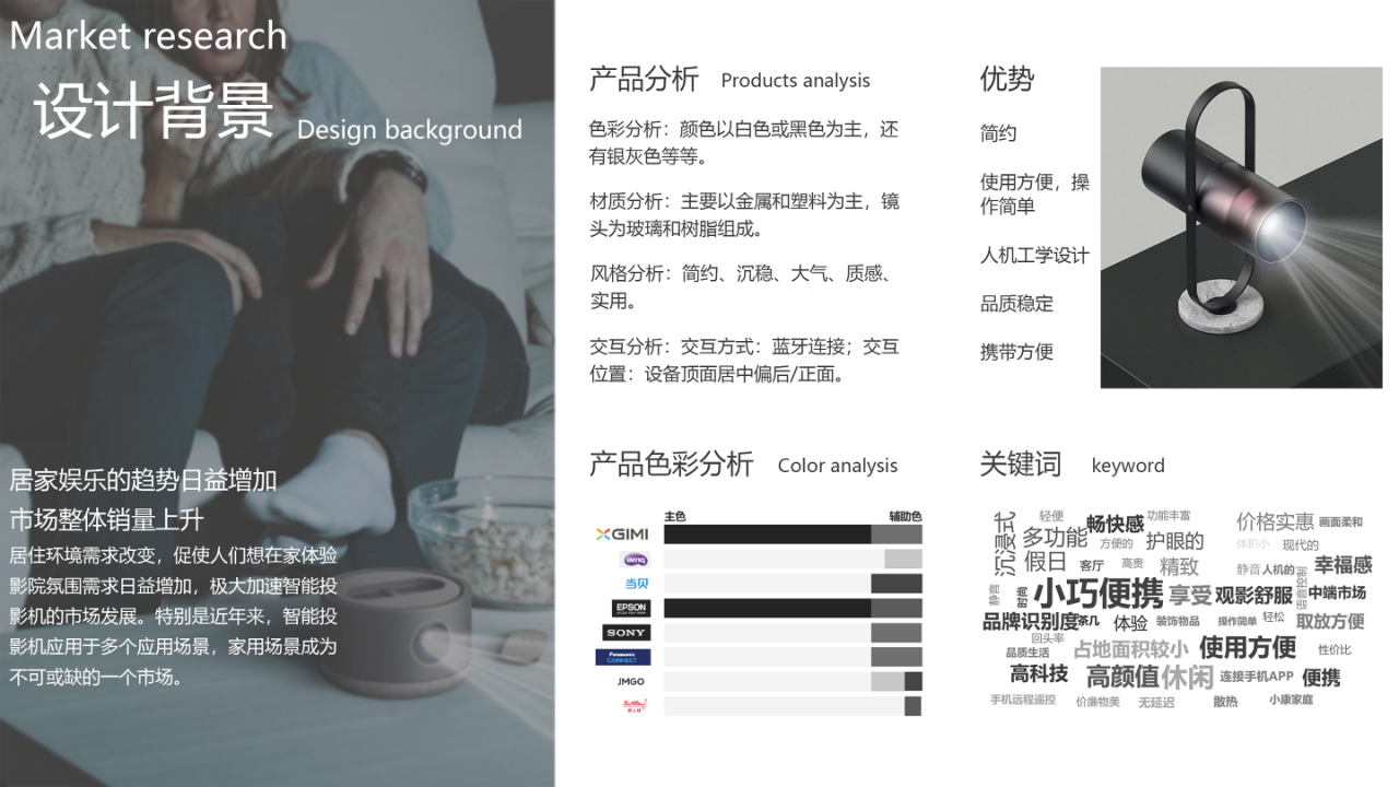 industrial design，sample reels，Projector design，