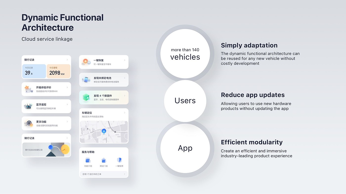 User experience (UX)，Communication design UX，Transportation application，