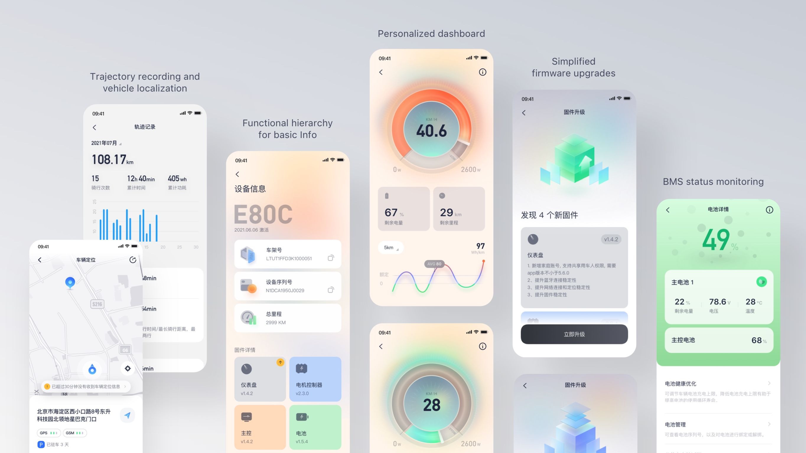 User experience (UX)，Communication design UX，Transportation application，