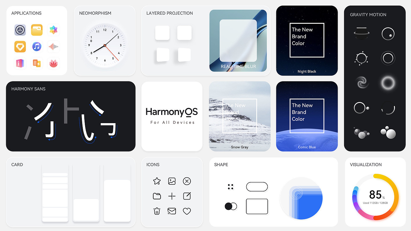 User interface (UI)，Digital media interface，operating system，