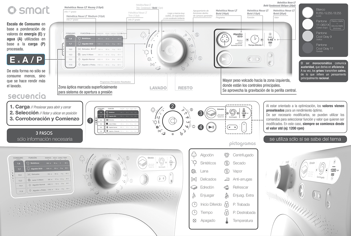 product design，Interaction design，Smart appliances，User experience，Washing machine，