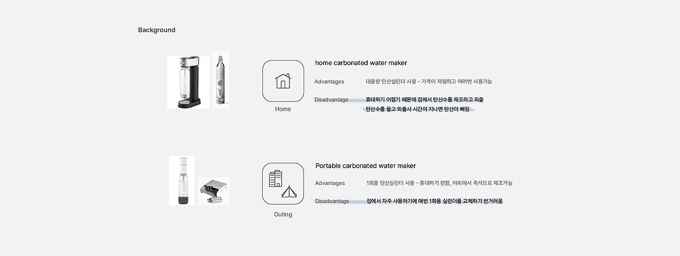 Carbonated water machine，Carbonic acid，industrial design，product design，Design，glass，