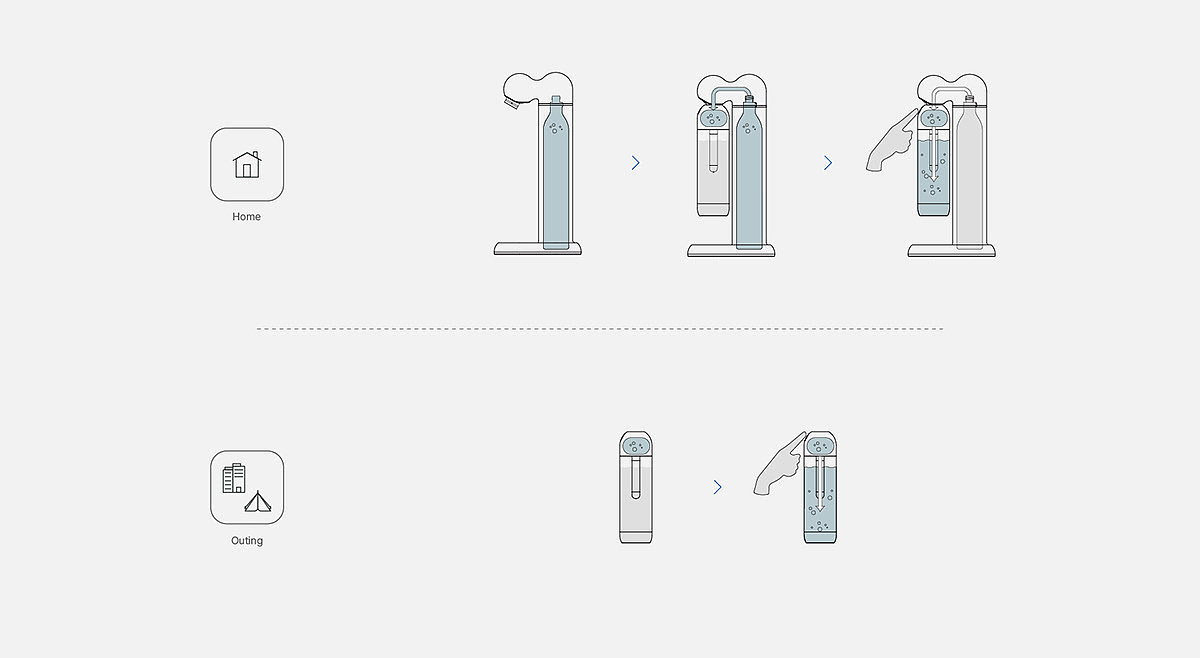 Carbonated water machine，Carbonic acid，industrial design，product design，Design，glass，