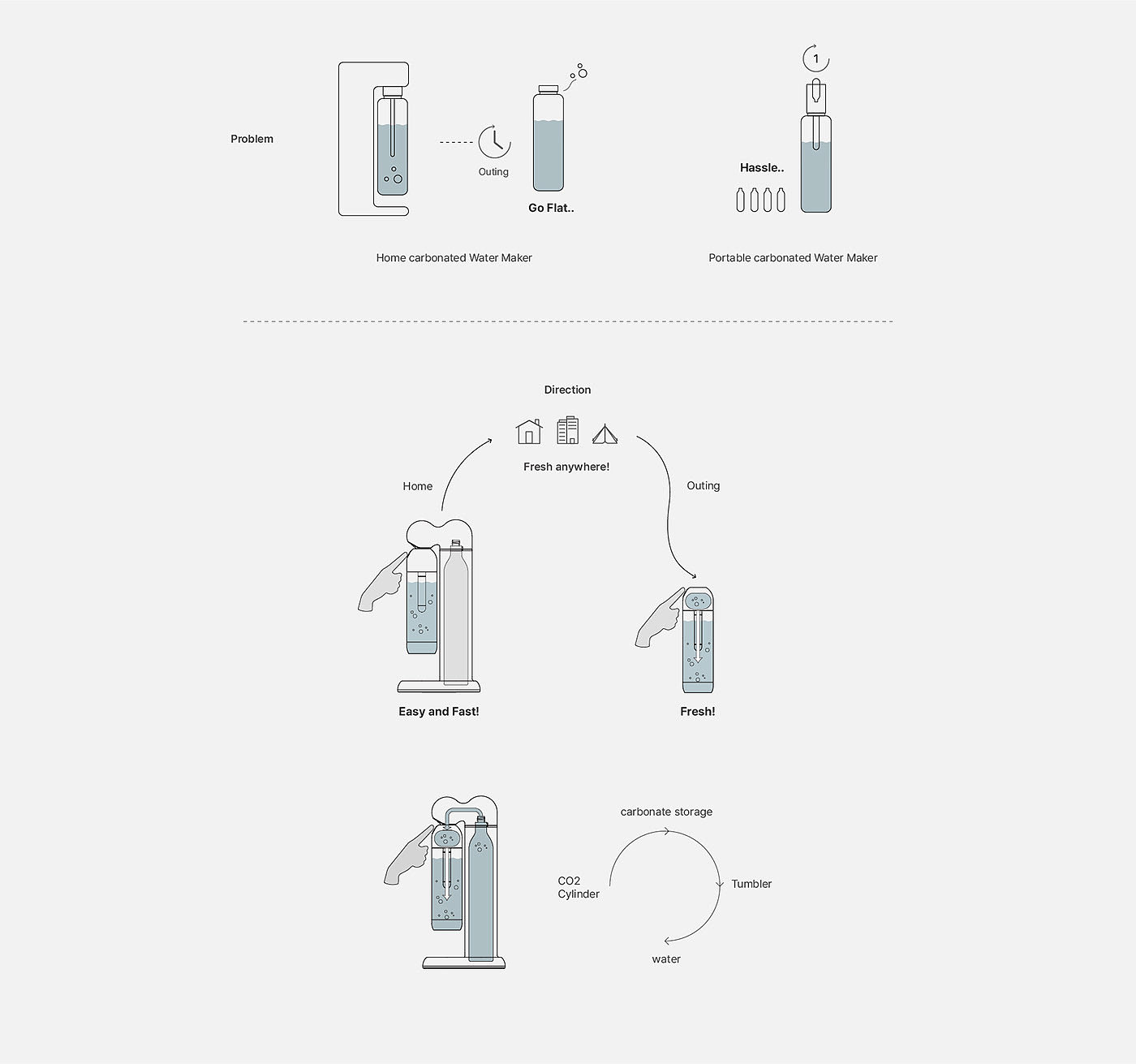 Carbonated water machine，Carbonic acid，industrial design，product design，Design，glass，