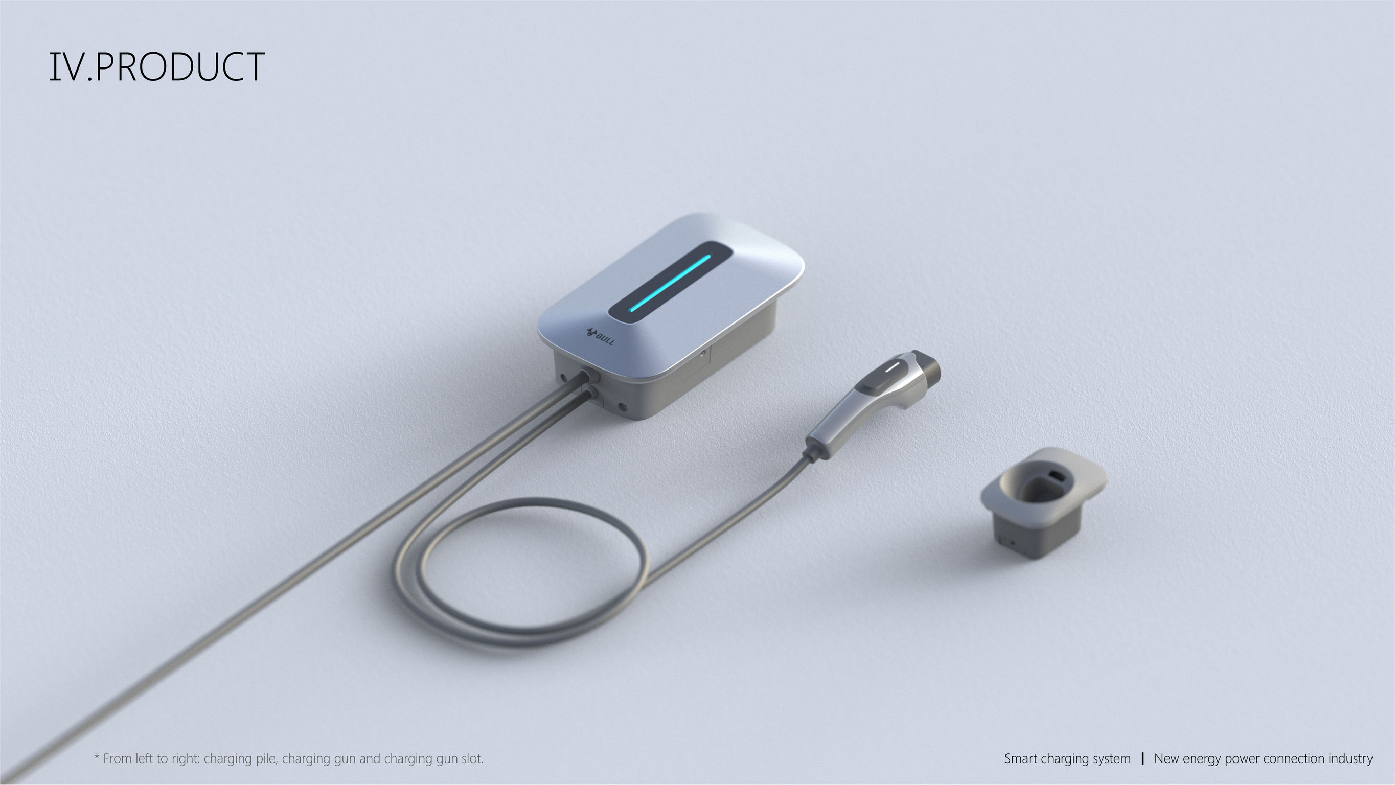 product design，Automobile/transportation，Electric vehicle charger，