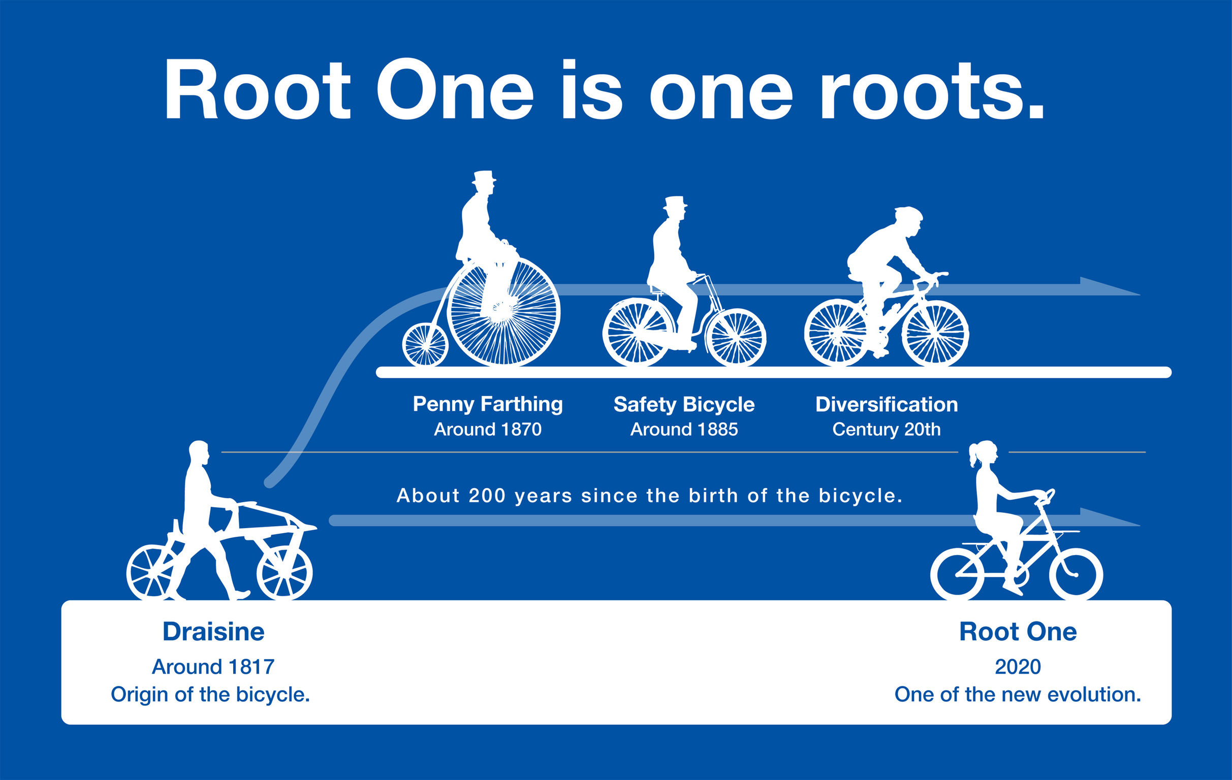 product design，Sports/Outdoor/Bicycle，Bicycle，