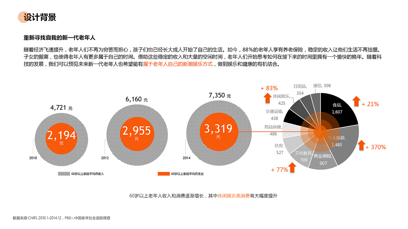 银发族，健康干预，怀旧疗法，