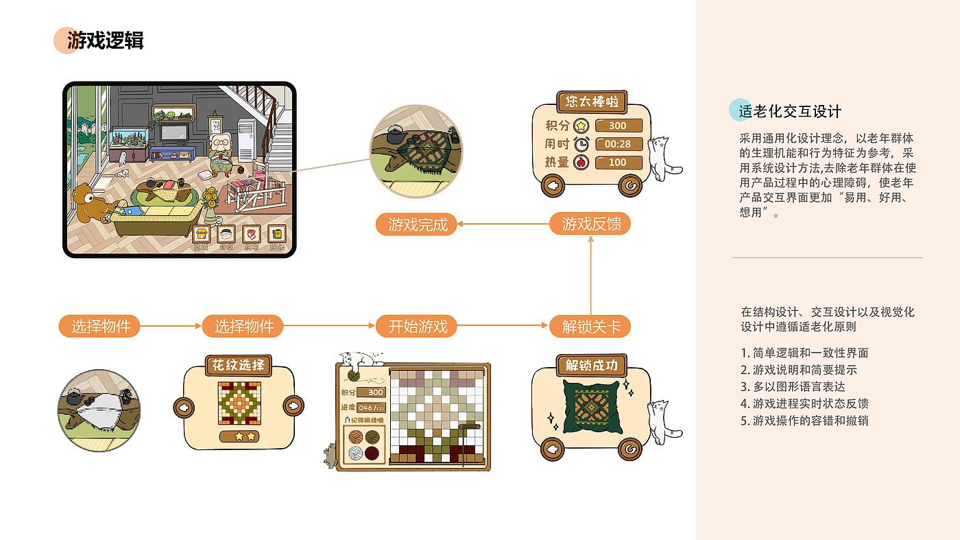 Silver-haated clan，Health intervention，Nostalgia therapy，