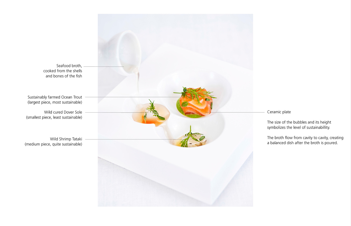 tableware，Ingredients，future，
