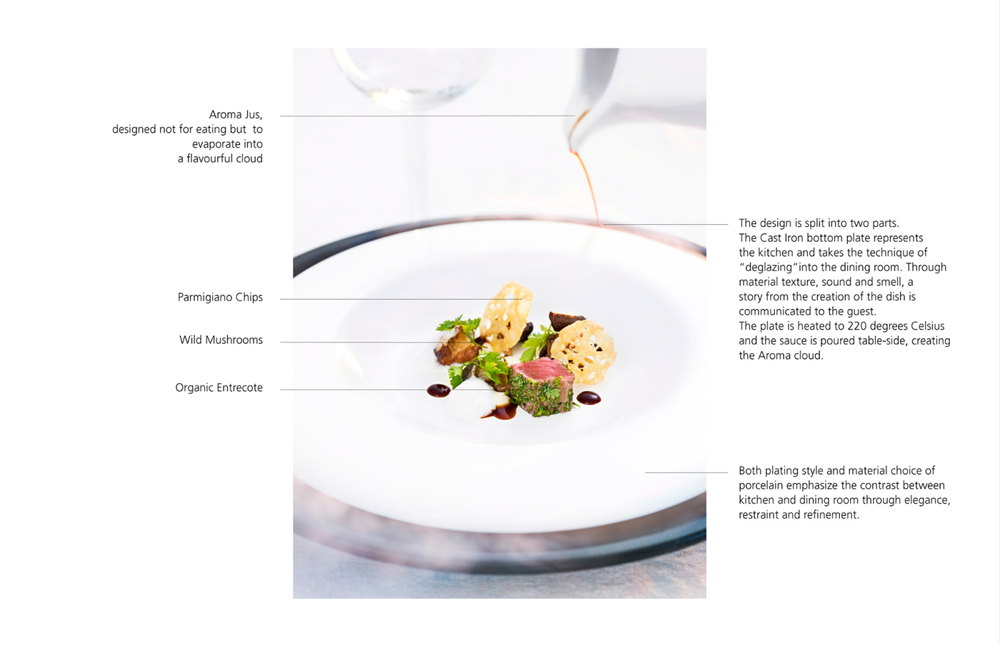 tableware，Ingredients，future，