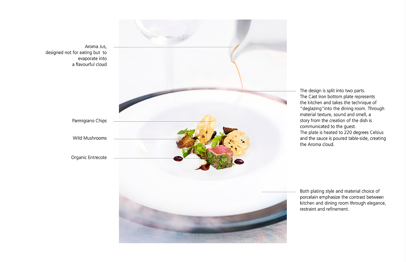 tableware，Ingredients，future，