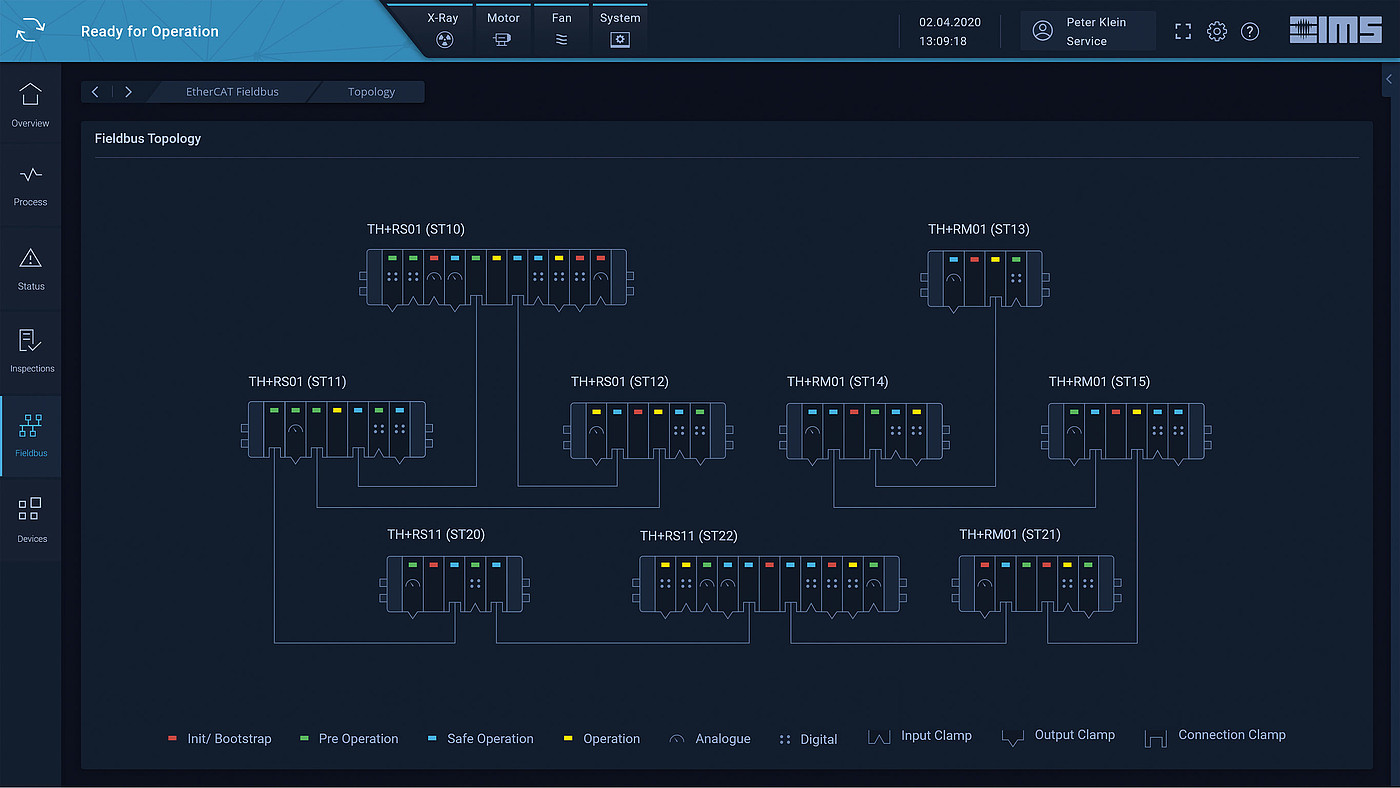 User interface (UI)，Digital media interface，Man-machine interface，