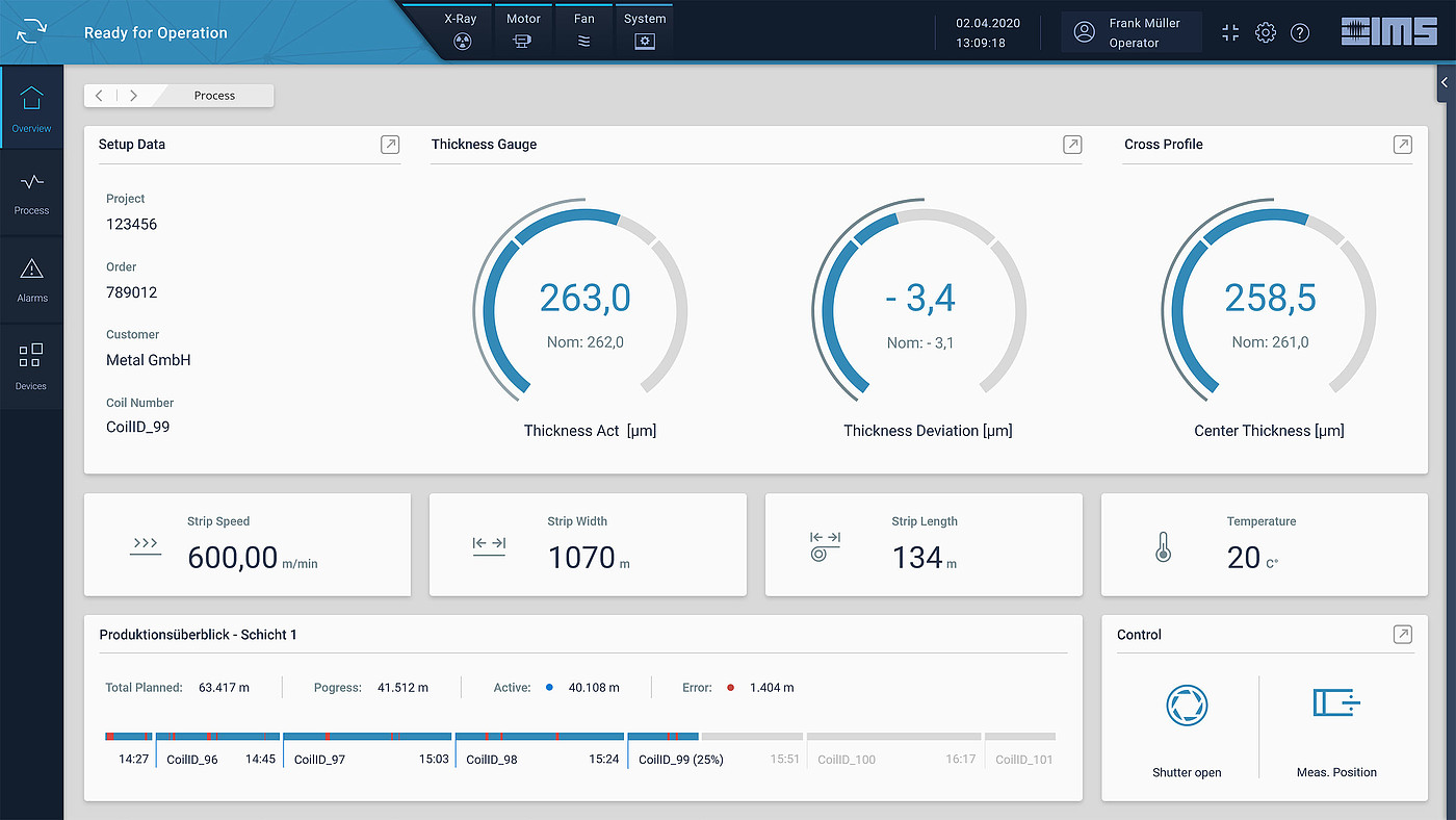 User interface (UI)，Digital media interface，Man-machine interface，