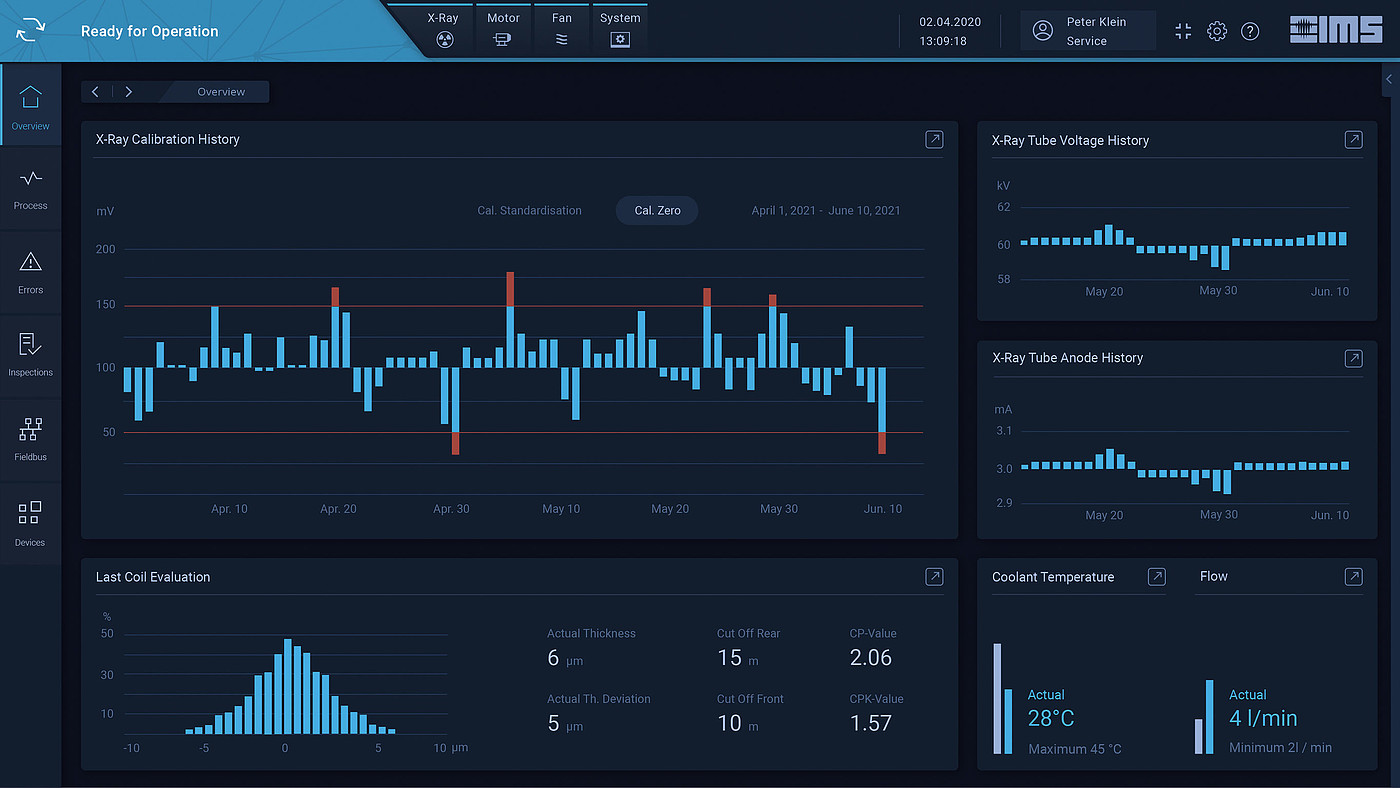 User interface (UI)，Digital media interface，Man-machine interface，