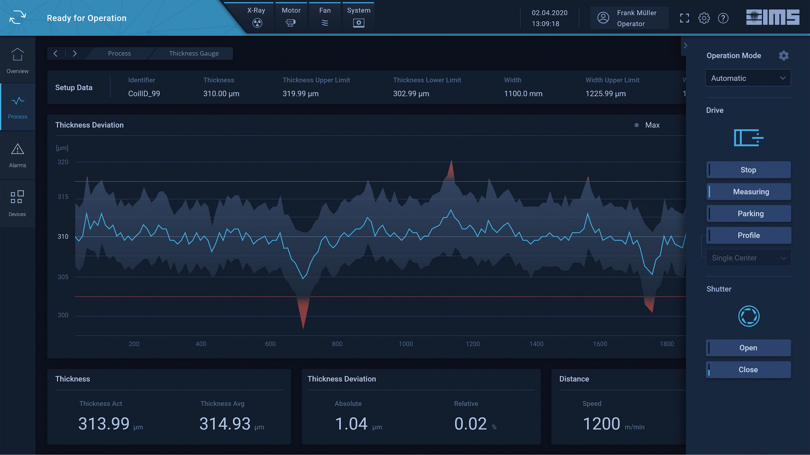 User interface (UI)，Digital media interface，Man-machine interface，