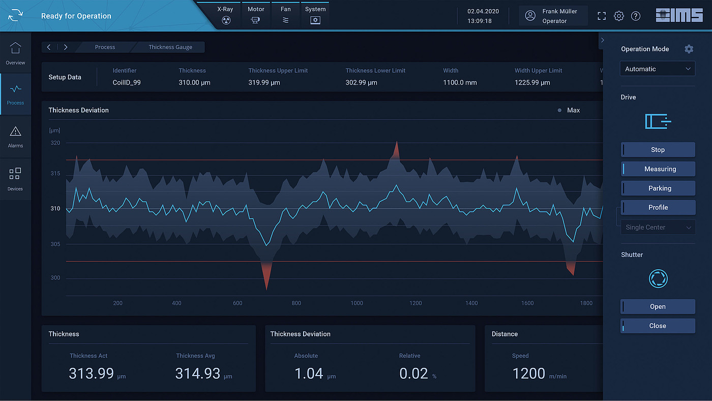 User interface (UI)，Digital media interface，Man-machine interface，