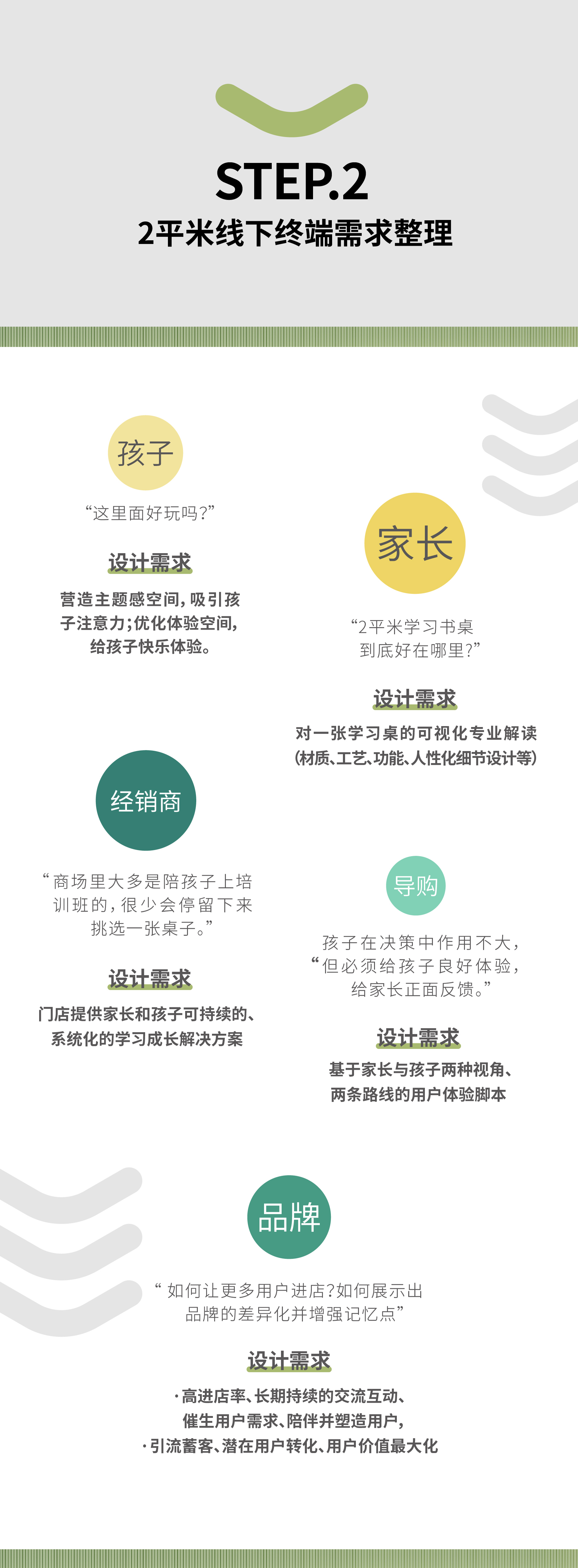 space design ，Learning space，Interior design，children，Parenting，Red design，2 square meters，