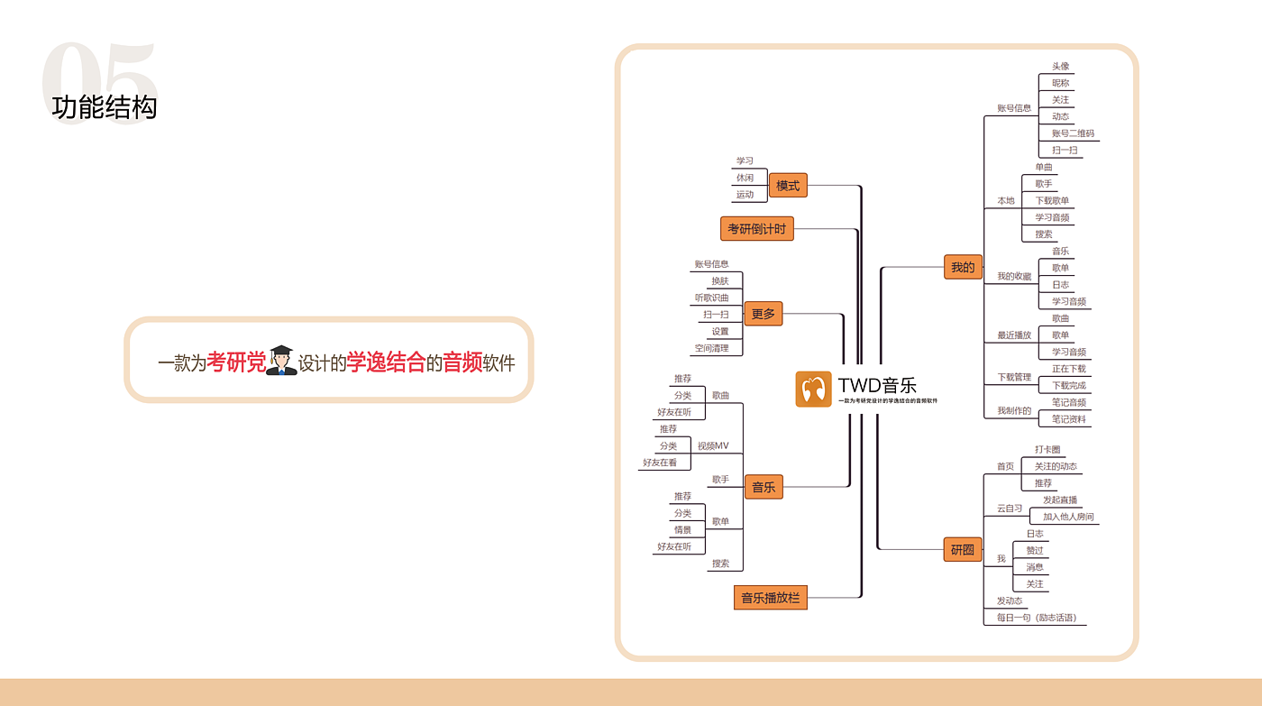 工业设计作品集，