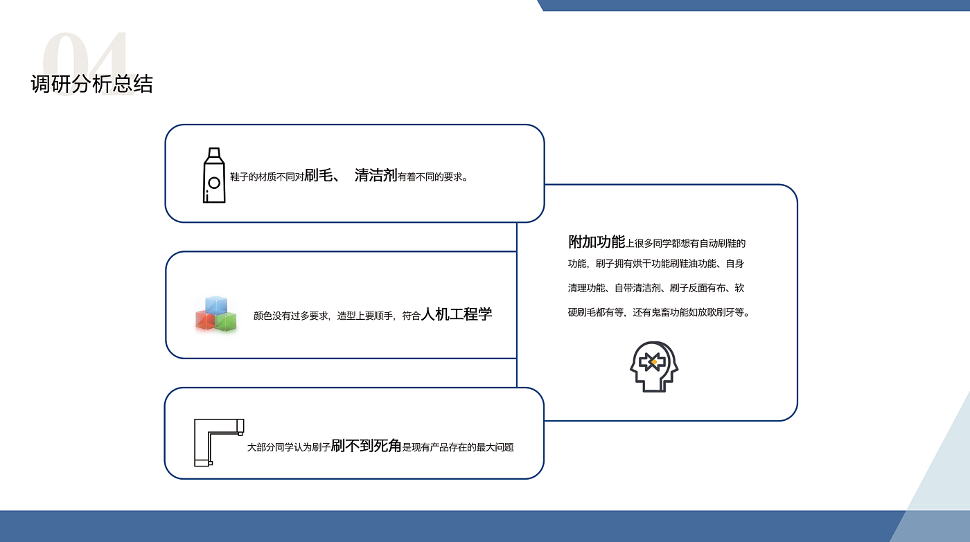 工业设计作品集，