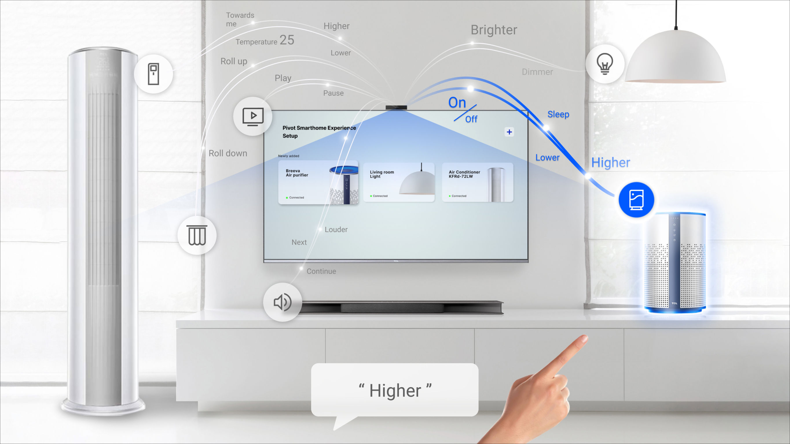 Professional concept，User Experience (UX) Concept，Smart Home Interaction，